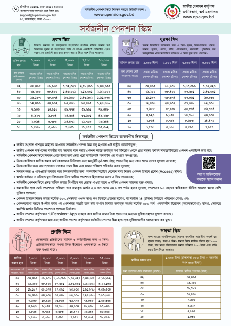 সকল স্কিম
